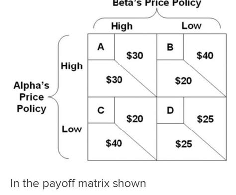 economic choice and competitive behavior are the result of|Econoic final Flashcards .